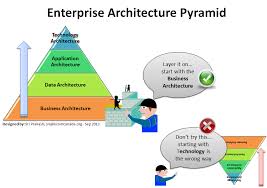 Pin On Architecture Enterprise