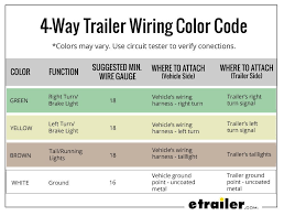 Different codes are popular in different areas. 4 Way Trailer Wiring Color Code Wire Trailer Color Coding