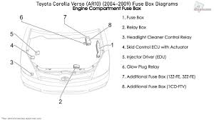 The corolla does a lot of things well and it does them so. Toyota Corolla Verso Ar10 2004 2009 Fuse Box Diagrams Youtube