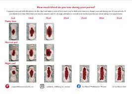 How Much Blood Do You Lose During Your Period Yoga And The Menstrual Cycle