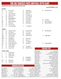 49ers depth chart