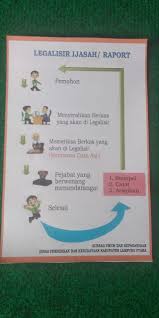 Check spelling or type a new query. Legalisir Dinas Pendidikan Dan Kebudayaan Lampung Utara Facebook