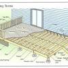 If your setting deck posts move up in the spring then. 1