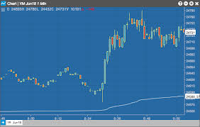 Vwap Charts Help And Tutorials