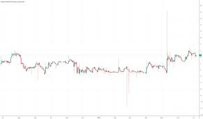 Fxbtcjpy Charts And Quotes Tradingview