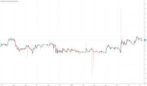 Fxbtcjpy Charts And Quotes Tradingview