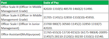 Compare the best fixed deposit rates promotion in singapore 2021. Difference Between Private And Public Sector Banks Wallstreetmojo