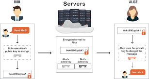 After applying ecdsa, we will have to add the bytes 0x04 (04 as a prefix) to the resulted public key. Public And Private Encryption Keys Preveil