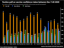 By henrik pettersson, byron manley, sergio hernandez and deidre mcphillips, cnn. Exclusive International Covid 19 Vaccine Poll Shows Higher Mistrust Of Russia China Shots Reuters