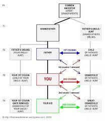 Accueil / cadeaux / chantal lacroix / coussin parents. What Do I Call My Cousin S Parents Quora