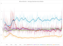 muse monitor