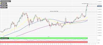 The expected maximum price is $2.17821, minimum price $1.48118. Top 3 Price Prediction Bitcoin Ethereum Ripple Bitcoin Bull Run Shifts Focus To 100 000 Riding Mainstream Adoption Forex Crunch