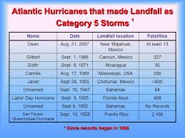 Hurricanes Ppt Video Online Download