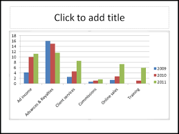 Tips For Turning Your Excel Data Into Powerpoint Charts