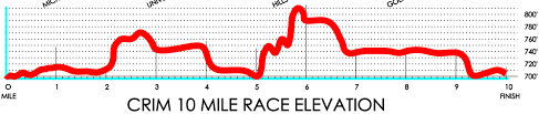 Run The Crim Running With Miles