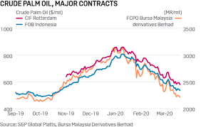 This means that, without net. Commodity Tracker 5 Charts To Watch This Week S P Global Platts