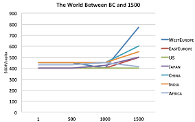 The Economic History Of The Last 2000 Years Part Ii The