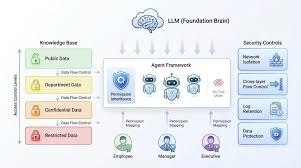 一个币圈公司的硅碳共治之路— Cobo 的内部AI 转型