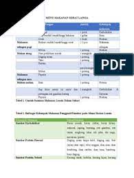 Maybe you would like to learn more about one of these? Contoh Menu Sehat Lansia Pdf