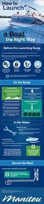 Infographic On Correct Way To Launch A Boat The Manitou Pontoon Boats Blog Features Information On Pontoon Boat Ma Boat Safety Pontoon Boat Pontoon Boat Party