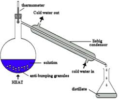 Simple Distillation Fractional Distillation Method Of