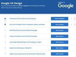 New user experience intern jobs added daily. Ux Courses Google