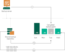 Health Check For Backup Files Veeam Backup Guide For Hyper V