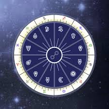 Synastry Aspects Free Astrology Interpretations Chart
