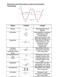 Tarikh pembayaran gaji bulanan kakitangan kerajaan bagi tahun 2018 sains 1 2 3. Chapter 8 F5 Note