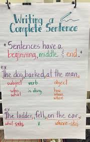 Writing A Complete Sentence Sentence Anchor Chart