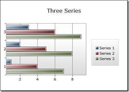 Custom Bar Charts With The Silverlight Toolkit Pete