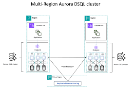 Cloud p*rn proliferates at AWS re:Invent as Amazon unveils DSQL, Nova, S3  Tables, AI galore | Dremio