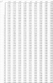 Shapiro Wilk Table Real Statistics Using Excelreal Statistics Using Excel
