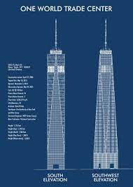 Pin On World Trade