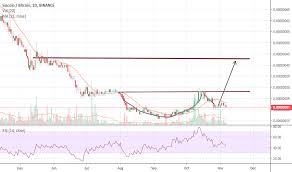 Scbtc Charts And Quotes Tradingview