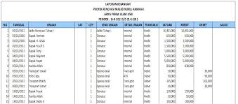 Check spelling or type a new query. Contoh Papan Laporan Keuangan Masjid Seputar Laporan