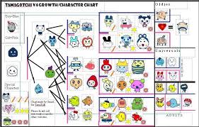 User Blog Doctor Box My V4 Growth Chart Tamagotchi Wiki