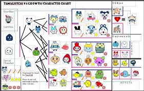 user blog doctor box my v4 growth chart tamagotchi wiki