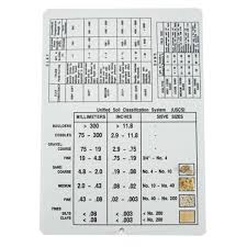 The unified soil classification system (uscs) is a soil classification system used in engineering and geology to describe the texture and grain size of a soil. Geotechnical Gauge Soils Classification Reference Chart Asc Scientific