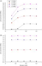 Pore Pressure Evolution And Mass Loss Of Broken Gangue