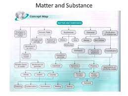 Kssm science form 4 : Science Assignment Form 4 Chapter 4