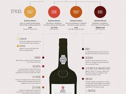 What Is Port Wine Wine Folly