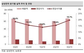 Lg그룹의 전기차 시장 승부수는 성공할까? ì‚¼ì„±ì „ìž í™˜ìœ¨ ê¸‰ë½ì— 4q ì‹¤ì  ê°ì†Œì˜¤ë‚˜ ë¨¸ë‹ˆs