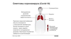 Britanskie Mediki Vnezapnaya Poterya Obonyaniya Mozhet Byt Simptomom Koronavirusa Bbc News Russkaya Sluzhba