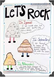 9 Must Make Anchor Charts For Science Second Grade Science
