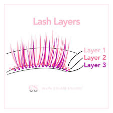 Adventure awaits, but first lashes. Lash Extension Layers Eyelash Extensions Lash Extensions Lash Quotes