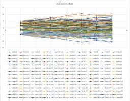 More Than 255 Data Series Per Chart With Excel Made Easy