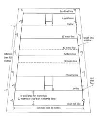 The rugby first xv played matches on the single rugby field at school. Rugby Union For Dummies Cheat Sheet Australia New Zealand Edition Dummies