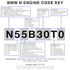 Bmw Engine Codes Bmw Chassis Codes Bimmerworld