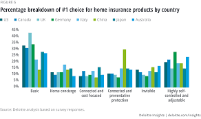 Earthquake insurance can be essential depending on where you live. Back Button